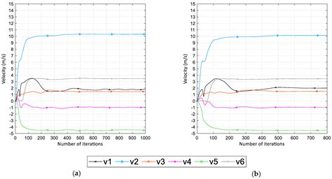 Evaluation of the Thermofluidic Performance of Climatic Chambers ...