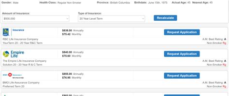 Image result for Cheapest Life Insurance Quotes