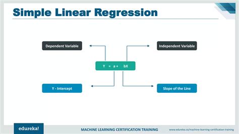 Machine Learning Edureka 的图像结果