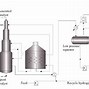 Image result for isomerization