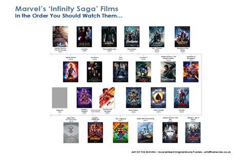 The Ultimate Guide to Watching the Marvel Infinity Saga – Art of the Movies