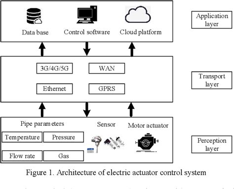 Image result for Control Actuator System