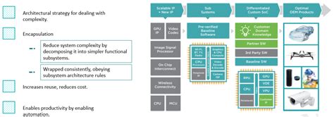 Systems Architect 的图像结果