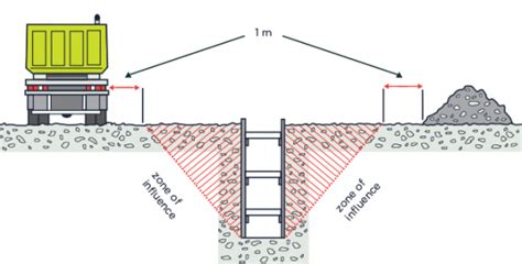 Image result for PID Algorithm Picture