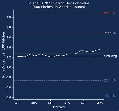 Adell's Approach: What Jo Adell Must Improve On in 2023 | Pitcher List