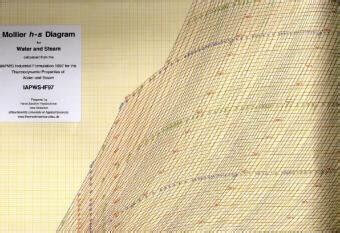 Buy Mollier H-s Diagram for Water and Steam: Calculated from the IAPWS ...
