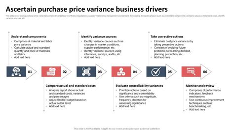Image result for Purchase Variance