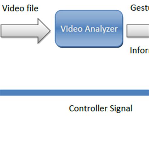 Image result for Tracking System Tutorial