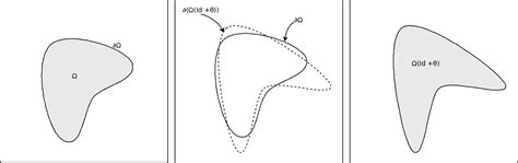 3.1.2. Level Set Based Topology Optimization Shape Processing