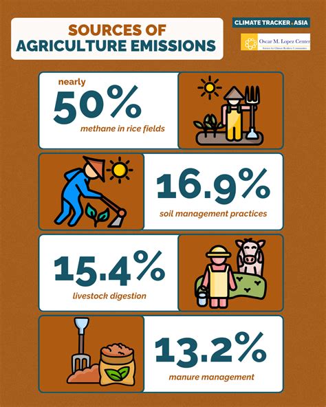 Fact Sheets: Philippine Climate Trends and Projections – Climate Tracker Asia