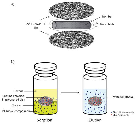 Latest Insights on Novel Deep Eutectic Solvents (DES) for Sustainable ...