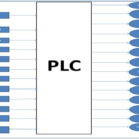 Assembly Line Block Diagram 的图像结果