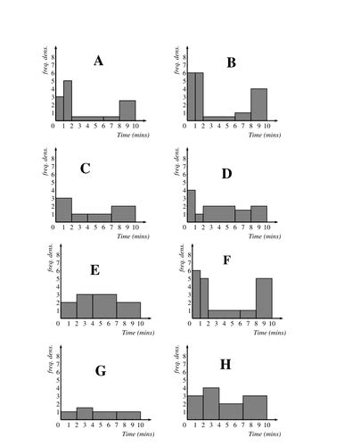 Histogram Activity 的图像结果