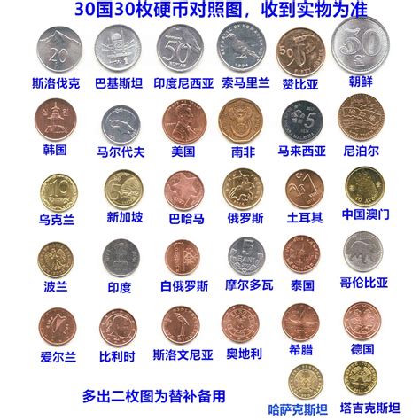 外国硬币精选25个国家硬币-价格:31.0000元-se24018678-外国钱币-零售-7788收藏__收藏热线