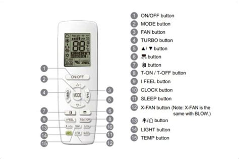 Gree AC Remote Control Functions 的图像结果
