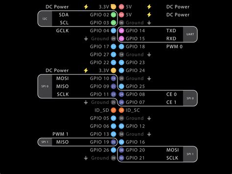 Image result for Raspberry Pi Inputs