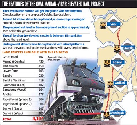 Twenty22-India on the move: Virar Elevated Rail Corridor : Snapshot