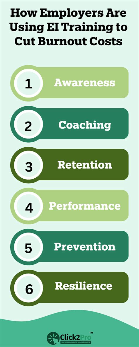 Emotional Intelligence to Prevent Burnout in High-Stress Careers