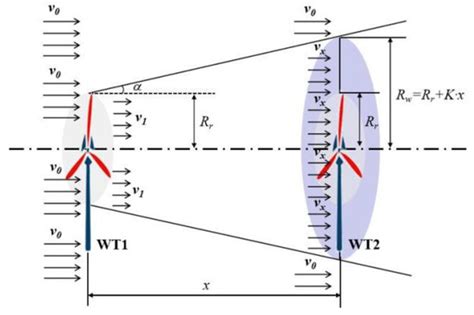 Integrated Wind Farm Power Curve and Power Curve Distribution Function ...