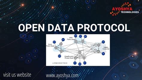 Image result for Open Data Protocol Examples