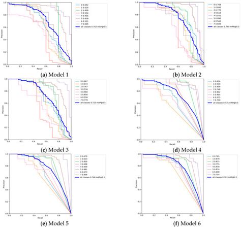 An Improved YOLOv8 Model for Pavement Distress Detection Under Low ...