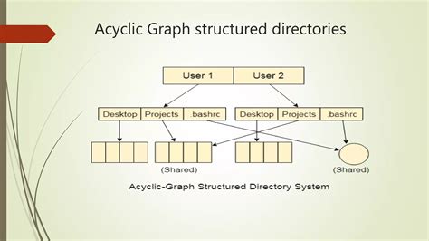 Image result for Directory Structure Tutorial