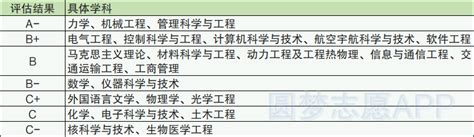 江苏985211大学名单完整版：附江苏985211高校分数线（2022年参考）