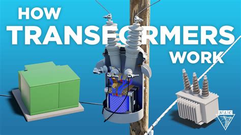 Image result for How a Transformer Works