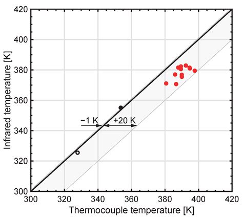 High-Speed Infrared Measurement of Injector Tip Temperature during ...