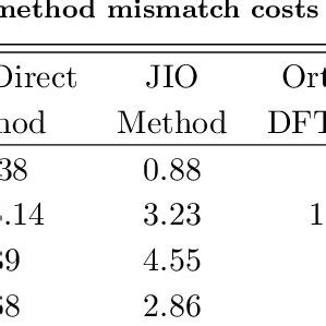 Image result for Calspan Variable Stability Test