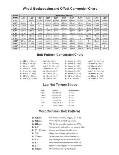 Bolt Pattern Chart Rims 的图像结果