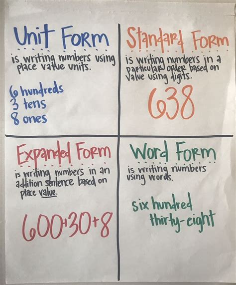 Image result for How to Write Exact Numbers