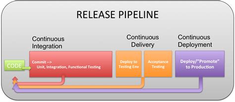 Image result for DevOps and Continuous Delivery