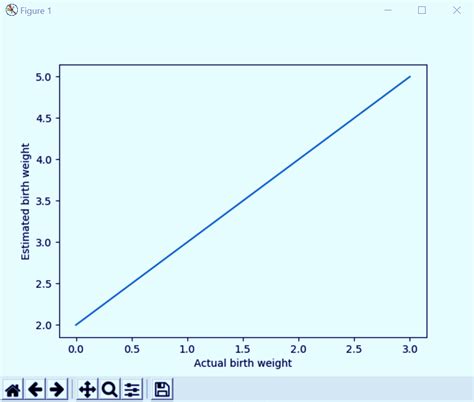 Image result for Python-Matplotlib Basic Plot