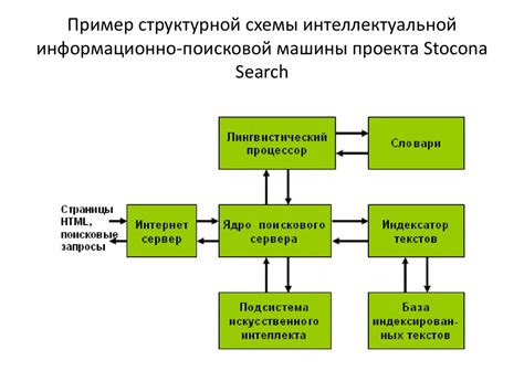 Информационно-поисковая система - презентация онлайн