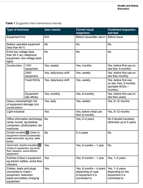 Image result for Pat Testing Requirements