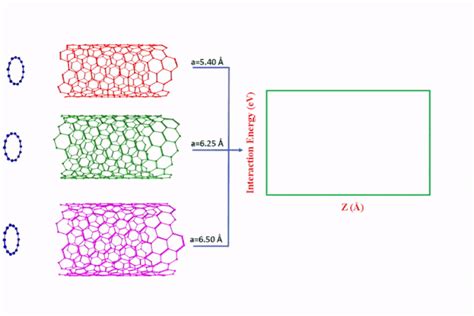 Swathi's Multiscale Modelling and Computational Group