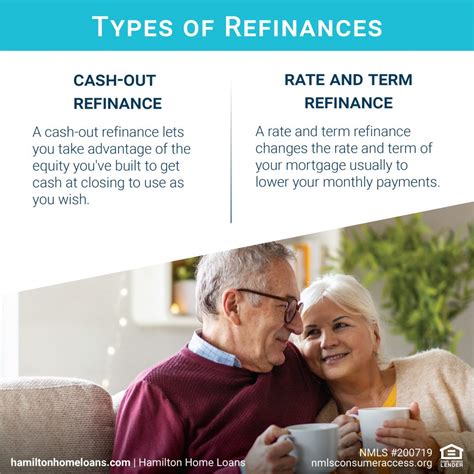 Types of Refinances - The Heroes Choice For Home Loans