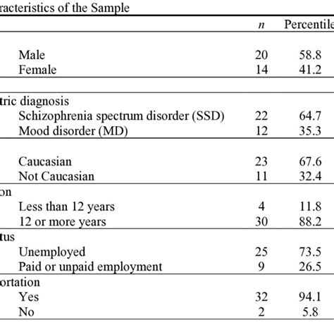 Image result for International Classification of Functioning Disability and Health