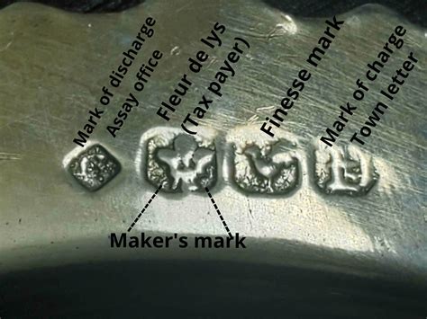 Help Identifying Silver Marks - Silver - The Silver Forum