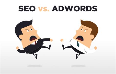 SEO vs AdWords | Smart SEO