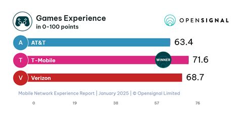 T-Mobile Supports 5G Rollout with Azure Synapse Analytics and Power BI | Microsoft Customer Stories