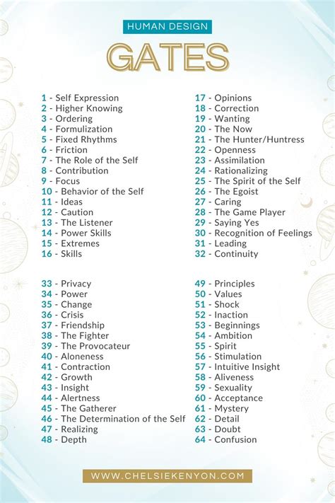 Rezultat imagine pentru What Is Human Design Chart