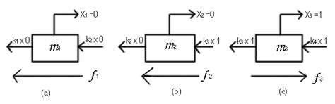 NPTEL Online IIT Guwahati