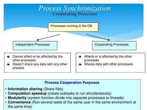 Image result for Process Synchronization in Computer Photo
