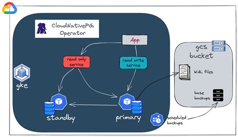 Image result for OpenShift Pod