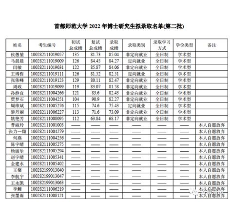 北京大学政府管理学院2023年博士招生拟录取公示名单