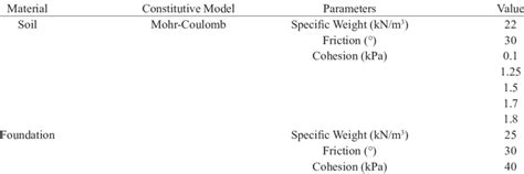 Image result for Limit Equilibrium Method