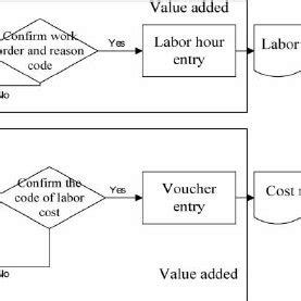 Image result for Subprocess in Map
