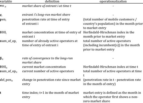 Image result for Econometric Model Feature Inputs